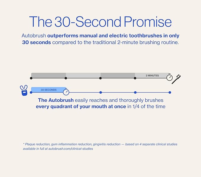 autobrush Sonic Pro Electric Toothbrush – Only ADA Accepted U-Shaped Brush, Clinically Proven Up to 5.1X Better Cleaning, 30-Second Full Mouth 360 Clean, Rechargeable, Waterproof, White, Ages 9-12