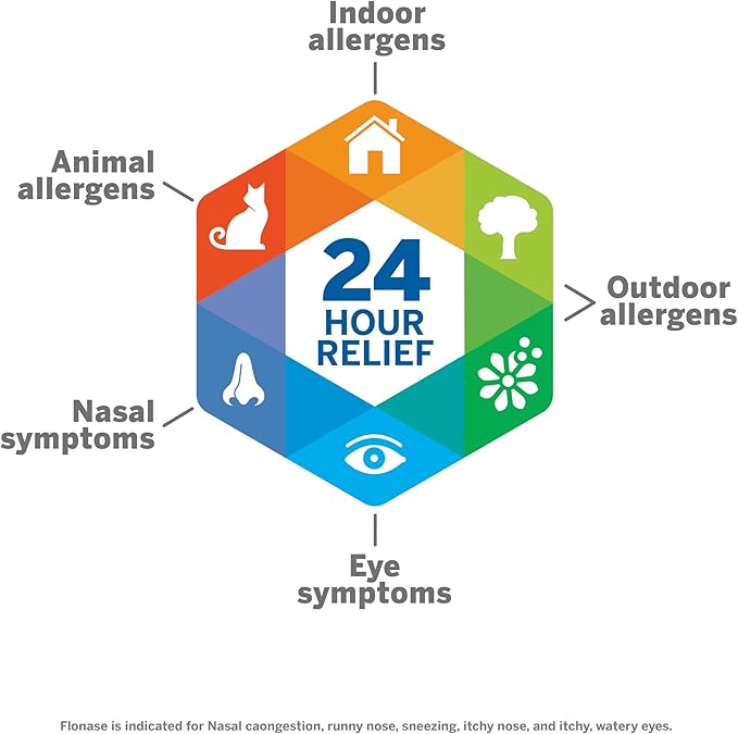 Flonase Allergy Relief Nasal Spray, 24-Hour Non-Drowsy Multi-Symptom Relief 144 Sprays, Bonus Pack of Tissues