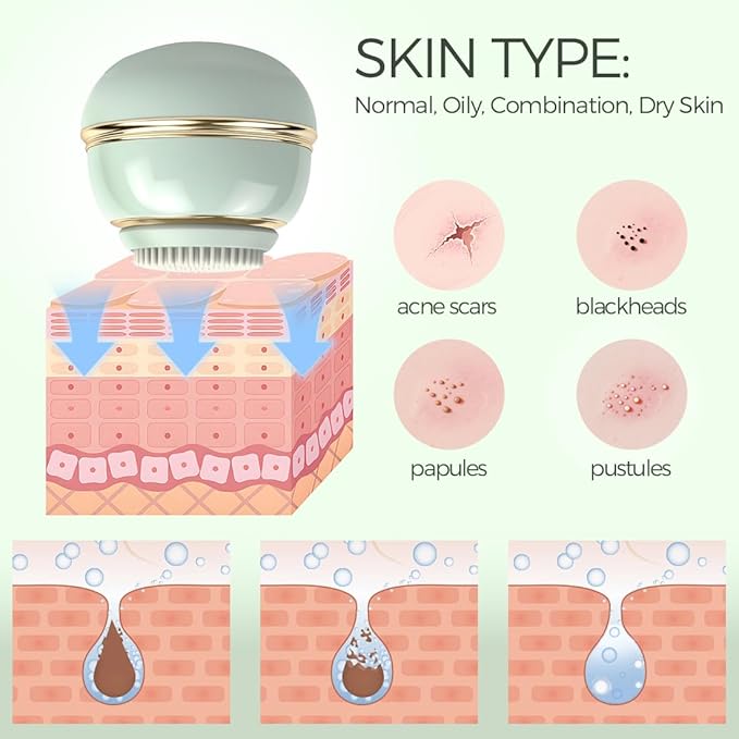 Electric Facial Cleansing Brush,Waterproof Facial Massage Brush,Sonic Face Scrubber with UV-C Disinfection,3 Sonic Cleansing Modes & 3 Brush Heads,For Exfoliating and Massaging,Rechargeable Face Brush