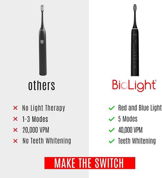 BIOLIGHT Illume Sonic Electric Toothbrush with Red & Blue Light Therapy – Professional Whitening, Gum Care & Advanced Oral Hygiene - Black