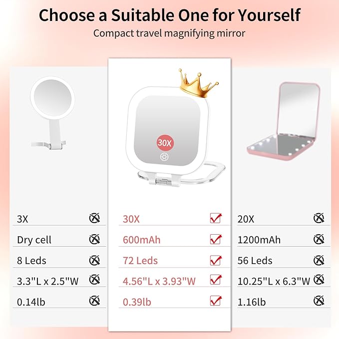 FUNTOUCH Travel Magnifying Mirror with Light, 20X/1X/ Magnifying Makeup Mirror Set, 3 Light Settings & Adjustable Brightness,Rechargeable Folding Compact Double Sides Mirror for Home & Travel, White