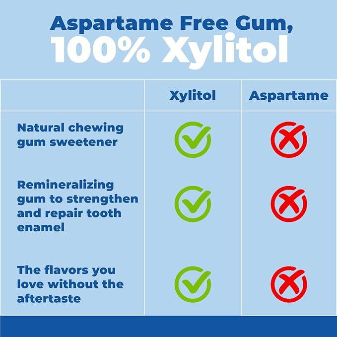 Epic 100% Xylitol Orange Mango Chewing Gum - Sugar Free, Aspartame Free Dental Gum - Supports Oral Health & Fresh Breath - 12 Pieces (Pack of 12)