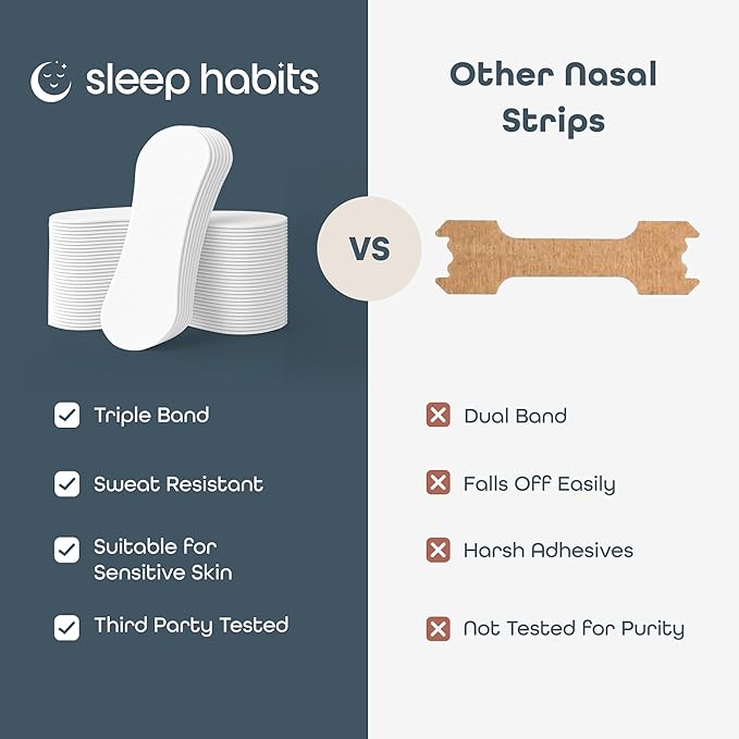 SleepHabits Breathing Strips, Non-Toxic 3rd Party Tested Nose Strips for Breathing | Nasal Strips for Snoring Solution | Extra Strength for Sensitive Skin | Nasal Strips for Sleeping, Lavender - 45ct