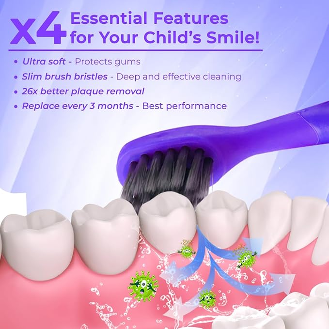 6 Pack Toothbrush Replacement Heads Compatible with Burst Kids Electric Toothbrush, Burst Kids Replacement Heads with Ultra-Soft Bristles, Dust Cover Caps, Perfectly Compatible (Purple)