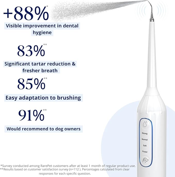 Canivet Silent Sonic Dog Dental Cleaner – Rechargeable Plaque & Tartar Remover Kit