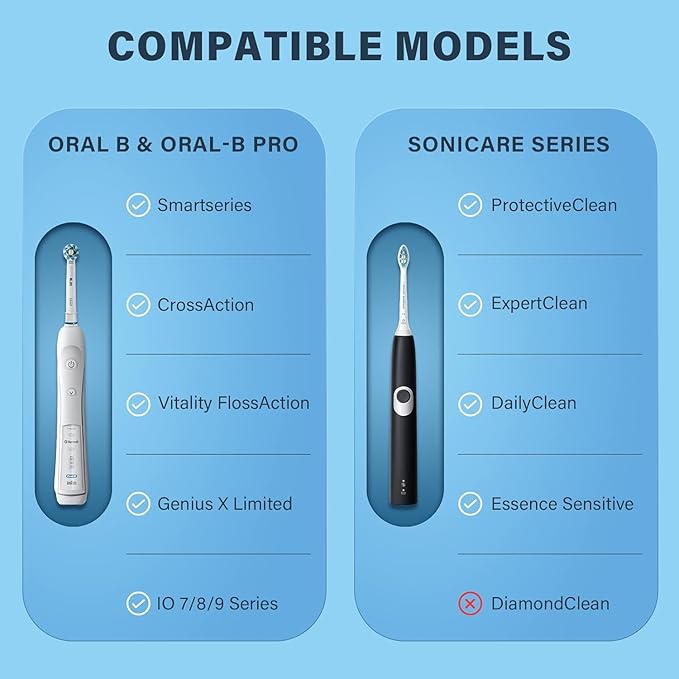 YINKE Travel Case for Oral B/io 7 8 9 /Oral-B Pro Smartseries/Philips Sonicare ProtectiveClean Electric Toothbrush, Hard EVA Case Protective Cover Storage Bag (gradient)