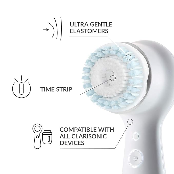 NEW Sensitive Replacement Facial Cleansing Brush Head for Clarisonic Mia 1, Mia 2, Mia Fit, Alpha Fit, Smart Profile Uplift, 2 Count