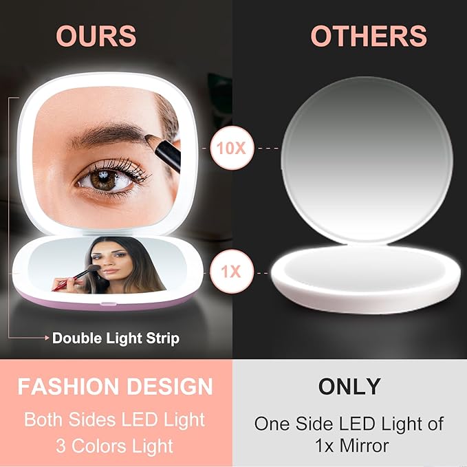 Mocado Compact LED Travel Makeup Mirror - 4 Inches 1X/10X Magnification Travel Mirror with Light Dimmable Double Sides Lighted USB Rechargeable Compact Mirror for Purse,Pocket,Travel(Purple)