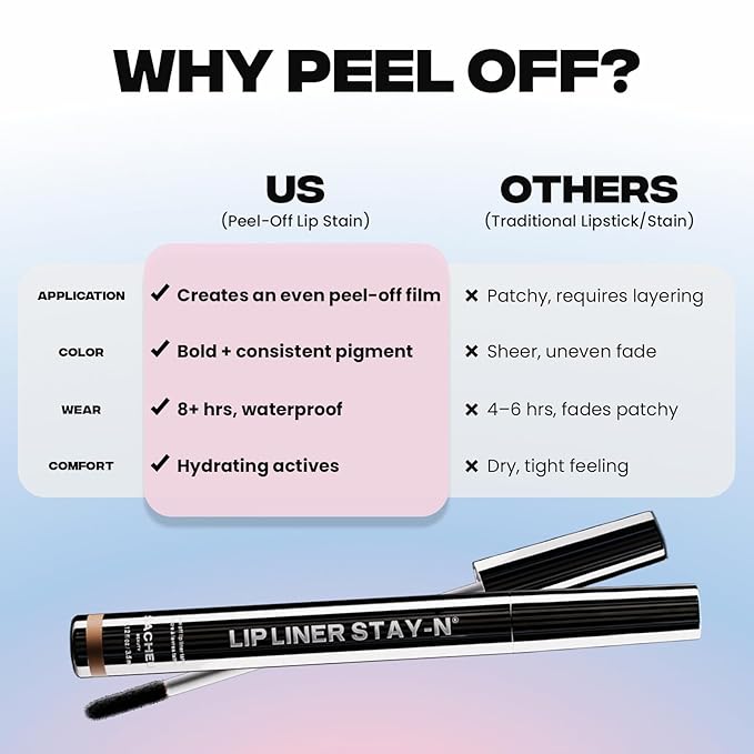 Sacheu Lip Liner STAY-N & Lip Elixir Bundle — Long Lasting Matte Lip Tattoo, Transfer Proof Lipstain Infused with Hyaluronic Acid & Vitamin E, for All Skin Types — RED-Y OR NOT