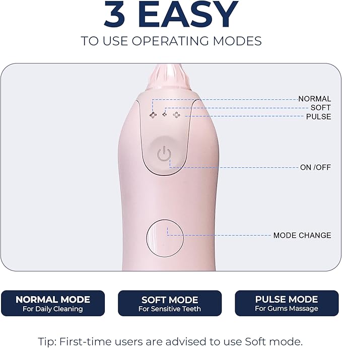 Dr. Aid Dental Water Flosser – Portable Oral Irrigator – 11Oz Tank, Water Filter, 5 Tips, Magnetic Charger – IPX8 Waterproof Cordless Water Flosser, Ideal Water Flossers for Teeth, Gums (Pink)
