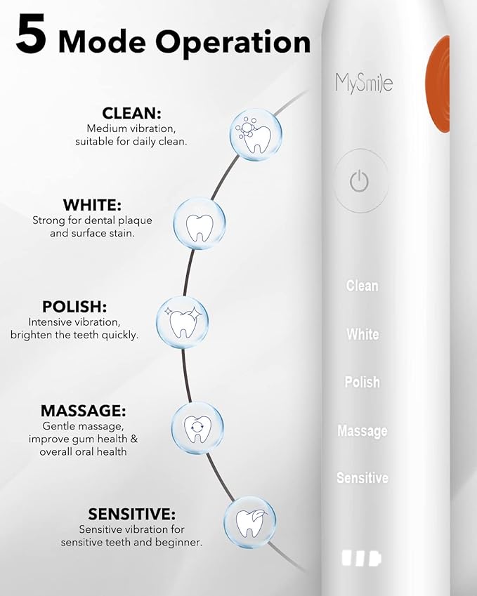MySmile Electric Toothbrush for Adults, Rechargeable Sonic Electronic Toothbrush with 6 Brush Heads and Travel Case, 2 Mins 5 Modes Smart Timer, 48000VPM (White)