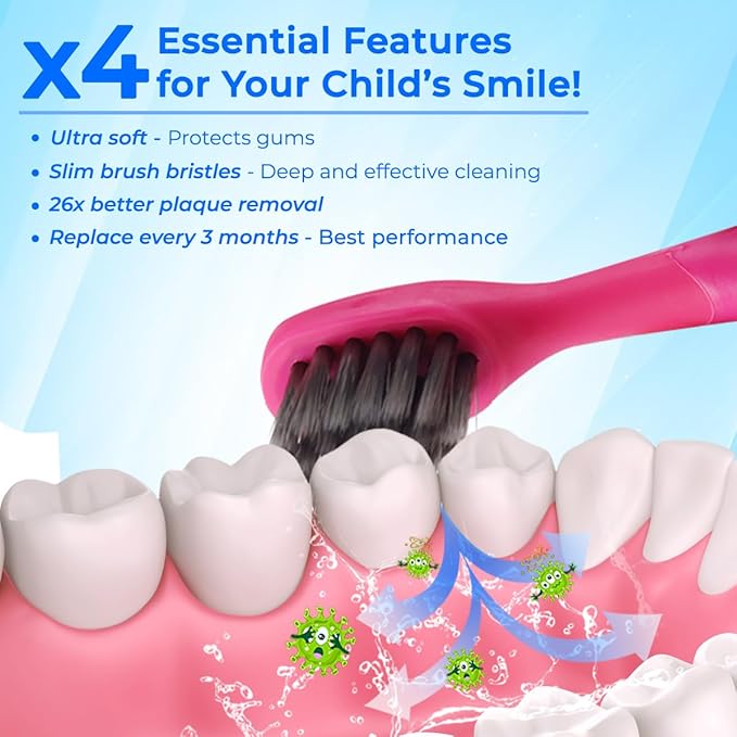6 Pack Toothbrush Replacement Heads Compatible with Burst Kids Electric Toothbrush, Burst Kids Replacement Heads with Ultra-Soft Bristles, Dust Cover Caps, Perfectly Compatible (Pink)