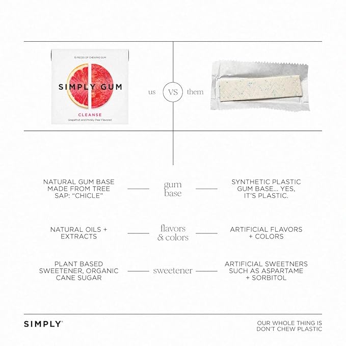 SIMPLY Gum Peppermint and Grapefruit (Cleanse) Variety Pack - Plastic-Free Natural Chewing Gum, 6 Pack (90 Pieces) | Vegan, Kosher, Non GMO, Aspartame Free and Sorbitol Free