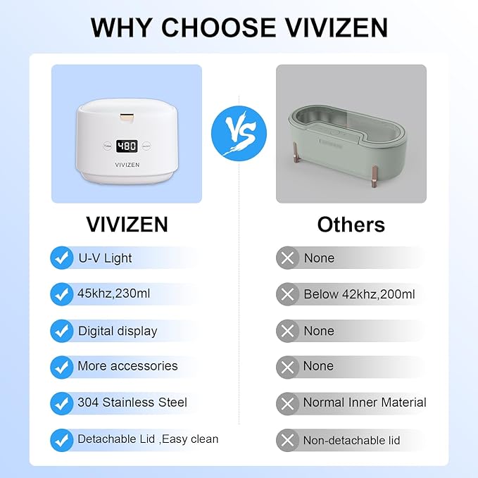 Ultrasonic Retainer Cleaner, Sonic Dental Cleaning Pod, Portable 30W/45kHz Machine for Dentures, Aligners, Braces, Mouth Guards, Jewelry (White)