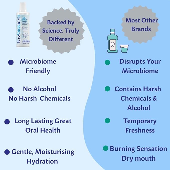 Luv Biotics Alcohol Free Mouthwash with Oral Probiotics, Xylitol for Fresh Breath, Gum Health & Oral Microbiome Support-500ml