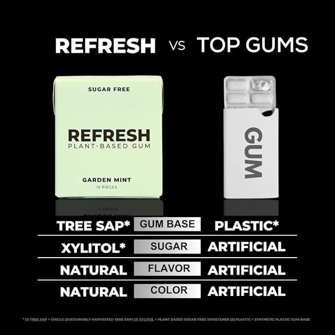 Refresh Gum, Xylitol, Natural, Sugar Free, Plastic Free, Natural Flavors & Organic Ingredients, Plant-Based, Non GMO, Peppermint, Garden Mint & Raspberry Variety Pack, 12 Pcs, 6 Pack
