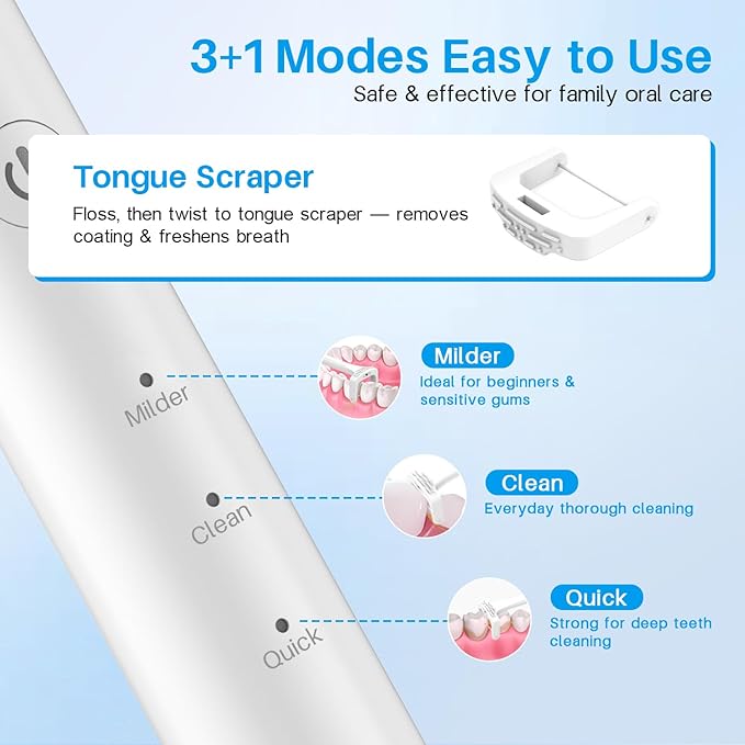 Voraiya Electric Flosser for Teeth with 50 Replacement Heads, Wireless Charging 3-in-1 Electric Dental Flosser with 4 Modes, Dentist Recommended Reusable Portable Magic Flosser for Travel & Adults