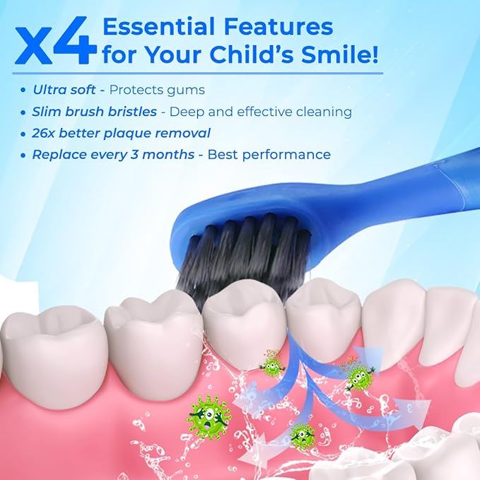 6 Pack Toothbrush Replacement Heads Compatible with Burst Kids Electric Toothbrush, Burst Kids Replacement Heads with Ultra-Soft Bristles, Dust Cover Caps, Perfectly Compatible (Blue)