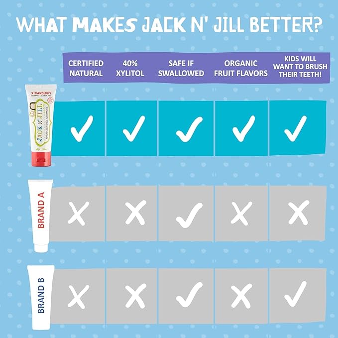 Jack N' Jill Mega Toothpaste 4x More - Natural Toddler Toothpaste for Baby, Kids & Infants 6 Months & Up, Fluoride Free Training Toothpaste for Toddlers 1-3, 40% Xylitol - Strawberry, 7.05 oz (1-Pack)