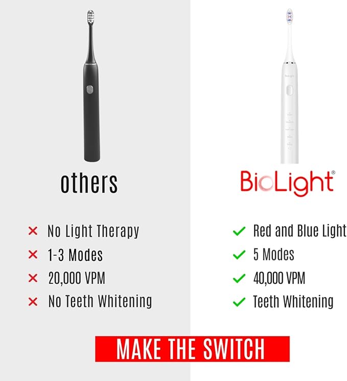 BIOLIGHT Illume Sonic Electric Toothbrush with Red & Blue Light Therapy – Professional Whitening, Gum Care & Advanced Oral Hygiene - White