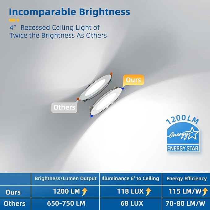 8 Pack Recessed Lighting 4 inch, 5000K Ultra-Thin LED Canless Recessed Lighting, Retrofit Dimmable Recessed Lights, 1200LM 12W=150W Wafer Lights - ETL & Energy Star Certified