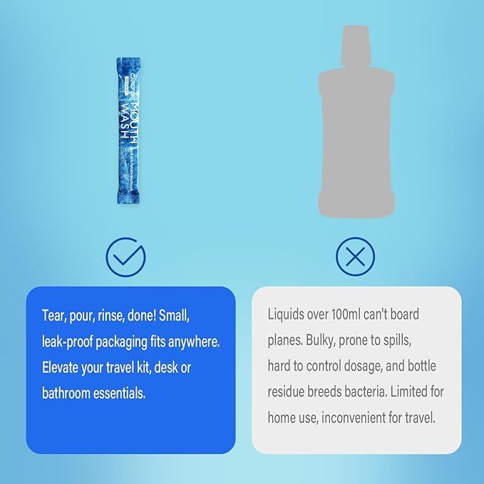 Mouthwash Travel Size, Portable Fresh Breath Mouthwash, Alcohol-Free, ICY Mint Flavor, Mini Pack – to Go for On-The-Go Freshness, Bulk Packets 0.41 Fl Oz (Pack of 30)