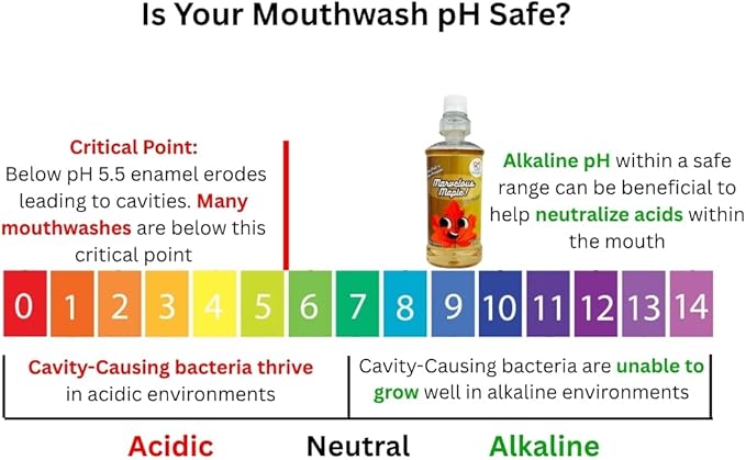 Adult Mint Mouthwash, Safe to Swallow, Natural, Promotes Healthy Teeth, Mild Taste, No Burn, Fluoride Free, Alcohol Free, pH Balancing. 16.9oz (Pack of 2).