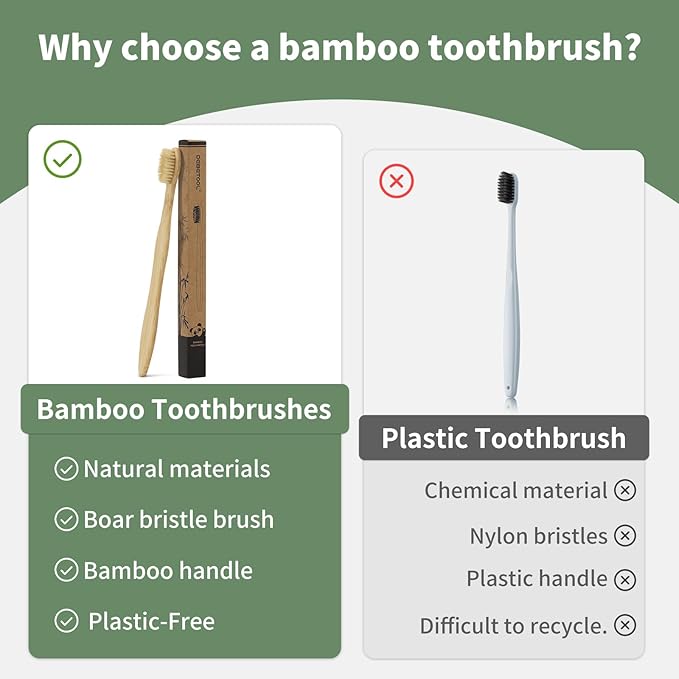 12 Pack Bamboo Toothbrushes - Natural Boar Bristle Toothbrush for Gum Health & Teeth Whitening, Wooden Organic Toothbrushes for Adults (Plastic Free)