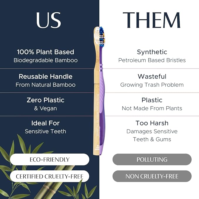 Better & Better Natural Bamboo Toothbrush | Soft Bristles | 100% Plant-Based | Reusable Handle and Replaceable Brush Head | Eco-Friendly, Zero Plastic | Adult Size, White