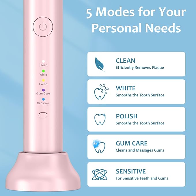 Lächen Electric Toothbrush for Adults – Sonic Rechargeable, 5 Modes & Smart Timer, Travel Case & Wireless Charging, 4 Brush Heads, IPX7 Waterproof (Pink)