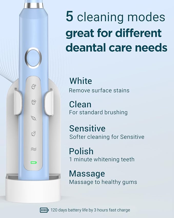 Rtauys Rechargeable Sonic Electric Toothbrush for Adults with 8 Heads, Travel Case, Whitening - Light Blue