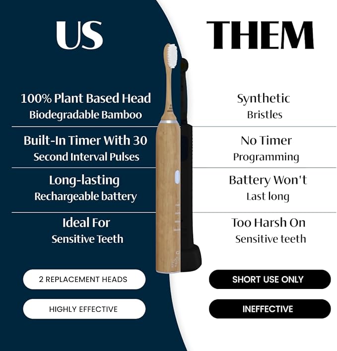 Better & Better Sonic Bamboo Electric Toothbrush for Adults | Rechargeable Electric Bamboo Toothbrush w/Plant-Based Bristles | Soft Brush Heads incl. | 4 Cleaning Modes & Long-Lasting Battery