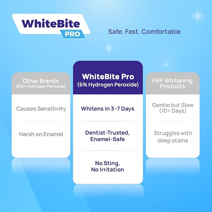 Whitebite Pro Upgraded Teeth Whitening Strips 14 Strips (7 Treatments) | Enamel-Safe | Deep Stains Removal | Non-Slip Design | Whitening Without Any Harm | Mint