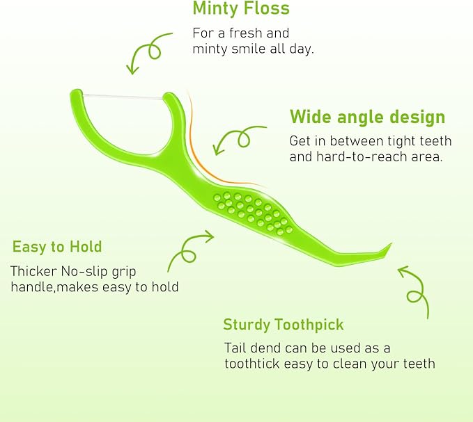 Dental Floss Picks for Teeth 100 Count Mint Tooth Picks Flossers for Adults Flossing Sticks with Portable Travel Case