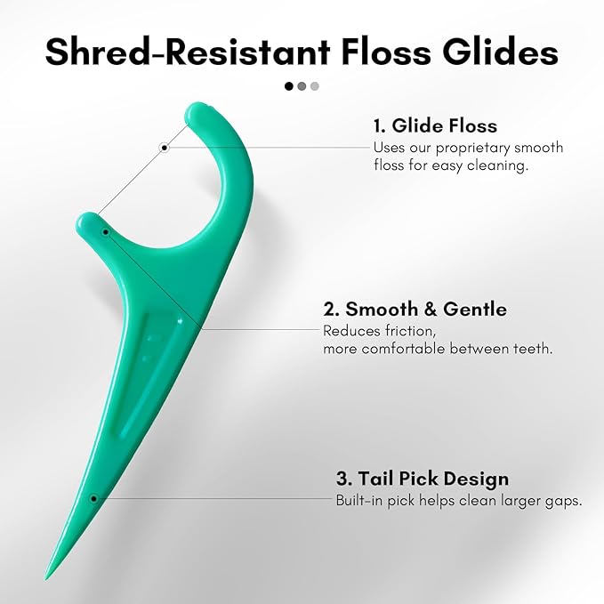 FAMILIFE Floss Picks 75 Count Mint Flavor, Dental Floss Picks for Adults & Kids, Strong Thread Flossers & Tooth Picks Flossers for Daily Oral Care Travel Floss Bag