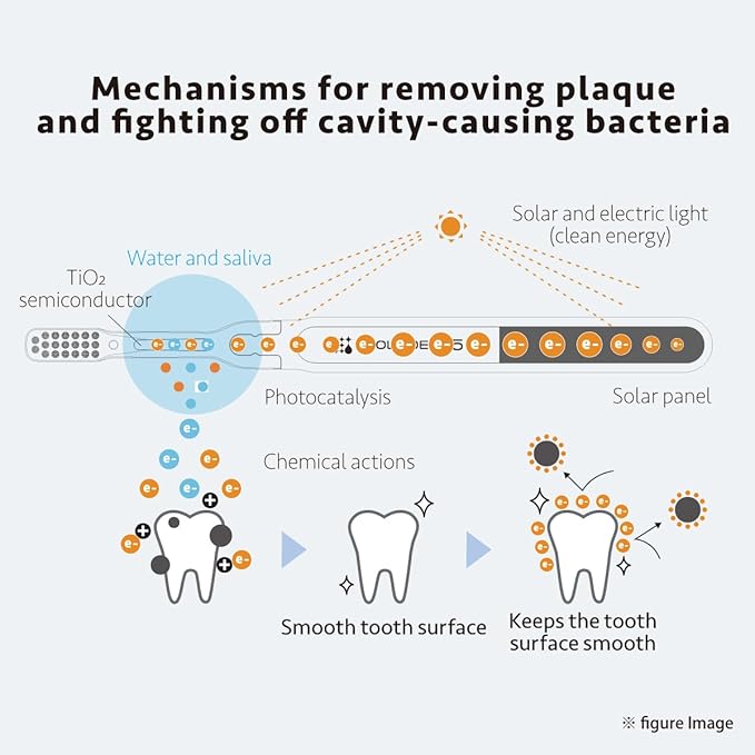 Soladey5 Ionic Toothbrush, Pink, Large Solar Panels and TiO2 Semiconductor, You can Brush Without Toothpaste