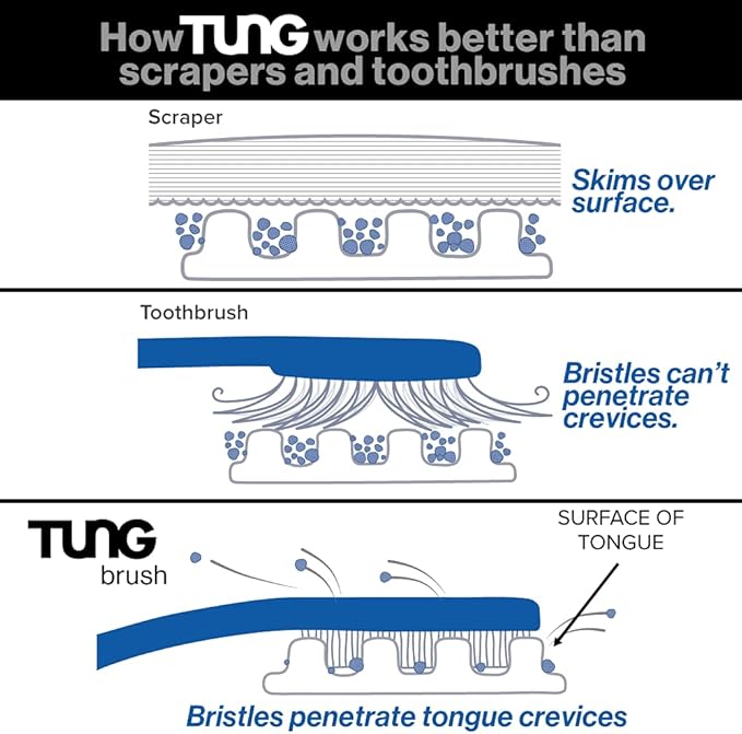 TUNG Brush Tongue Cleaner, Plastic TUNG Scraper, Tongue Cleaning to Fight Bad Breath, Halitosis Defense, USA Made, 2-Pack