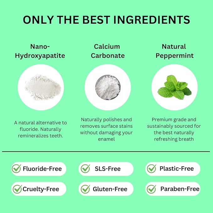 Canary Nano Hydroxyapatite Toothpaste Tablets Wintergreen - Remineralizing, Fluoride Free, All Natural Tabs with Xylitol - Great for Travel, Plastic Free - 126 Count