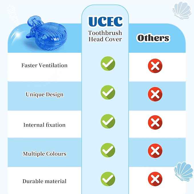 UCEC Travel Toothbrush Head Covers, Toothbrush Cover Caps Case, Tooth Brush Head Case Plastic Clip, for Household Travel, Fits Electronic and Manual Toothbrushes, 6 Packs