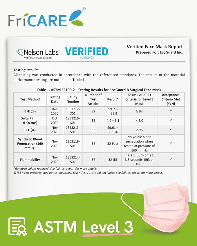 FriCARE Disposable Face Masks, 3-Ply ASTM Level 3 Medical Grade, FSA/HSA Eligible, Breathable & Comfortable for Allergy/Sun Protection, 50 Pack Pink