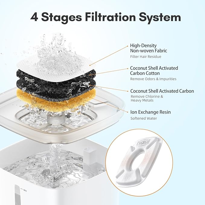 Veken Cat Water Fountain Filter, Classic 4 Pack Replacement Filters & 4 Pack Replacement Pre-Filter Sponges for 50oz, 84oz, 95oz Automatic Pet Fountain Dog Water Dispenser