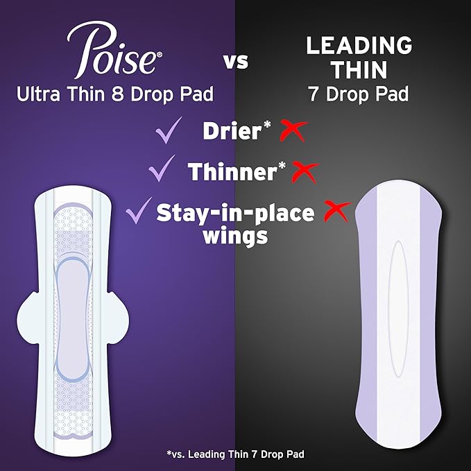 Poise Overnight Ultra Thin Incontinence & Postpartum Pads with Wings for Bladder Leaks, 8 Drop Extra Absorbent, Long Length, 60 Count (3 Packs of 20)