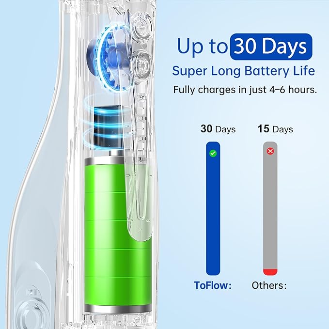 Water Dental Flosser Pick for Teeth: Cordless Rechargeable Oral Irrigator - 4 Modes IPX7 Waterproof 300ML Removable Tank Electric Dental Flossing Machine for Braces, Travel & Home Use (Dark Blue)