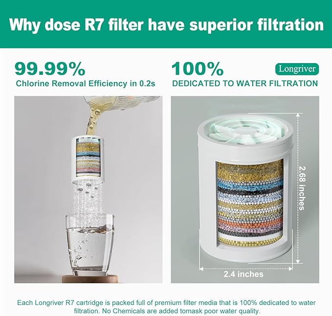 R7 Shower Filter with 4 Replacement Cartridge High Put Shower Water Filter for Hard Water 99.99% Remove Chlorine, Heavy Metals, Shower Water Softener, Improve your skin and hair, Chrome