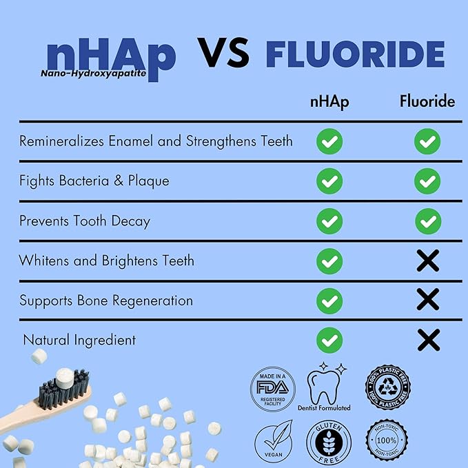 Vital Toothpaste Tabs with Nano-Hydroxyapatite | Berry Blast | Remineralizes Teeth | Kids Love It! | Fluoride Free | Plastic Free & Eco Friendly | Travel & TSA Approved | 248 Tablets (4 Months)