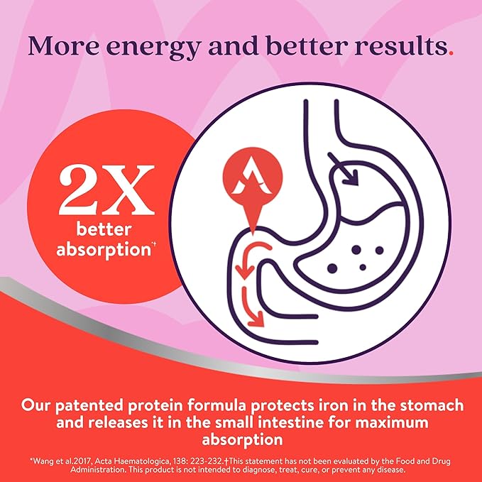 Active Iron Supplement 25mg – Clinically Proven to Increase Iron & Energy Levels – Gentle, Non-Constipating, Highly Absorbed – 60 Capsules