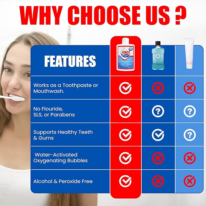 Vince Gum and Mouth Powder - Daily Use Dentifrice - Oxygenating Bubbles - Bad Breath - Gingivitis - Irritated Bleeding Gums - Canker Sore - Inflammation - Wounds - Cleanse & Refresh - 4oz (Pack of 2)