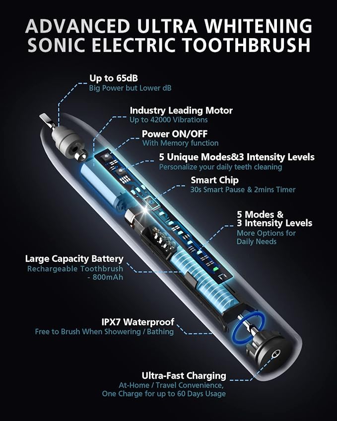 BAOVERI Electric Toothbrush for Adults&Kids, 42000 VPM Rechargeable Sonic Toothbrushe with 8 Brush Heads, 5 Modes & 3 Intensity Levels, IPX7 Waterproof, 2-Min Smart Timer, 4 H Fast Charge for 60 Days