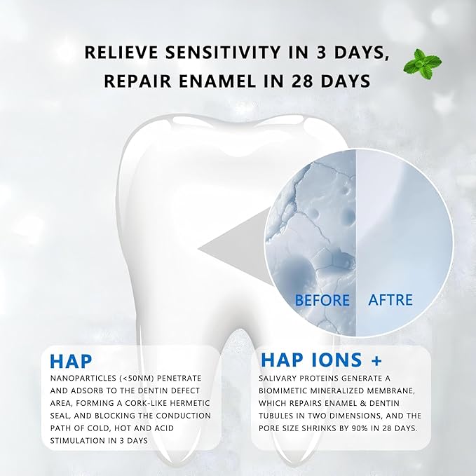 7.5% Hydroxyapatite Toothpaste, 7.5% Hydroxyapatite Toothpaste for Advanced Enamel Protection, Appropriate for Sensitive Teeth, Gentle and Effective Formula, Fresh Mint (3)