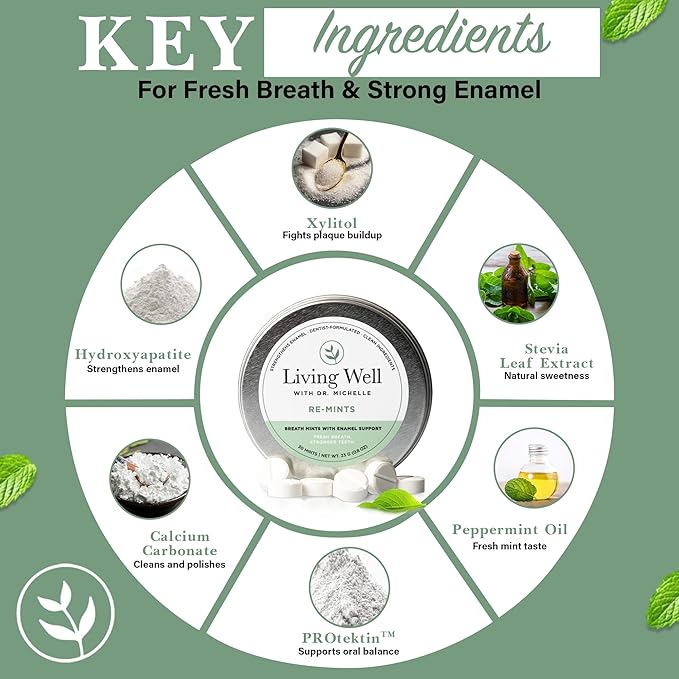 Living Well with Dr. Michelle RE-Mints – Remineralizing Breath Lozenge with Hydroxyapatite + Xylitol – Fluoride-Free, Dentist-Developed, Enamel Support, Clean Ingredients – 30 Count